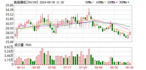 凱格精機(jī) 公司產(chǎn)品的軟件部分都是由公司自主研發(fā)并擁有自主知識產(chǎn)權(quán)
