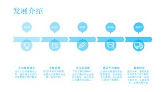 云報(bào)關(guān)深圳慧通關(guān)軟件開(kāi)發(fā)公司一站式關(guān)務(wù)管理軟件系統(tǒng)開(kāi)發(fā)公司