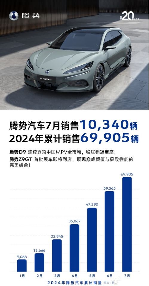 騰勢汽車銷售挑戰(zhàn) 前7個月不足7萬輛，女副總龍梅如何看待目標(biāo)與現(xiàn)實差距