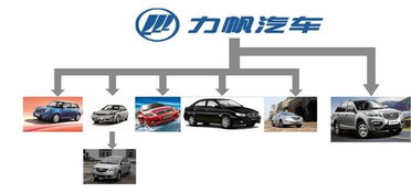 力帆汽車上半年銷量同比增長15.4%，穩健復蘇驅動未來前景