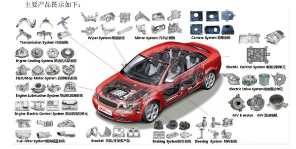 進擊的愛柯迪 新能源車的產品超市