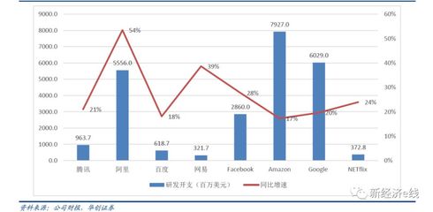 流量壟斷終結？財報成分水嶺，三巨頭蒸發市值逾1100億美元