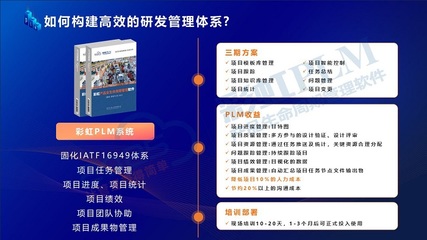 移動互聯網時代下的PLM項目管理系統 功能解析與研發維護實踐